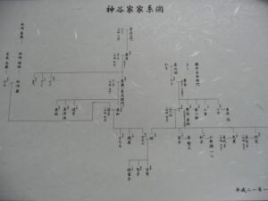 Family tree 2