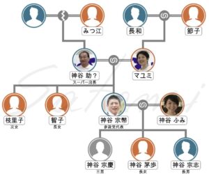 Kamiya Sohei and his roots engraved in the family tree! A new challenge in Kaga City, Ishikawa Prefecture